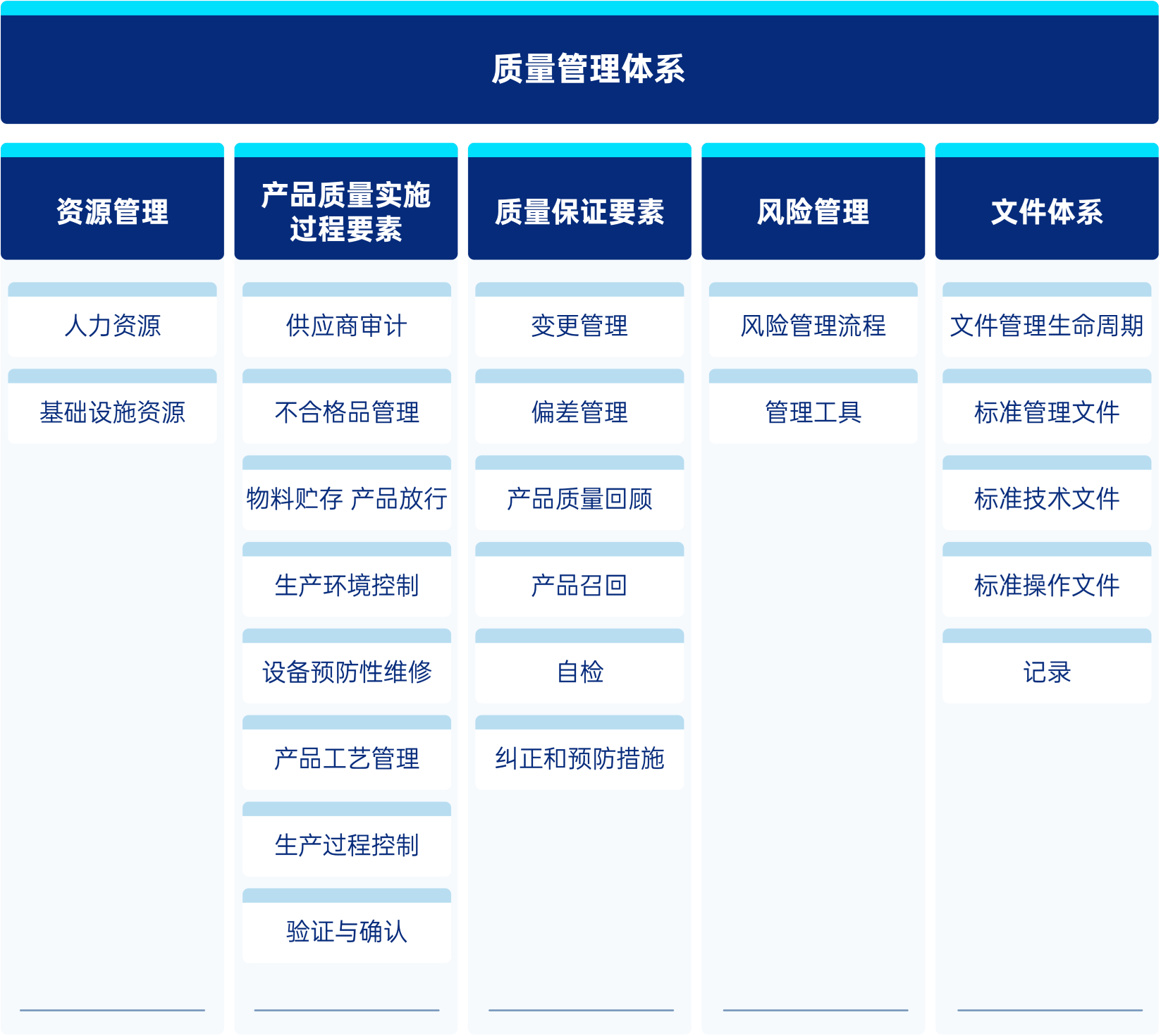 质量管理体系